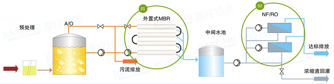 垃圾滲濾液處理工藝，納濾/反滲透工藝
