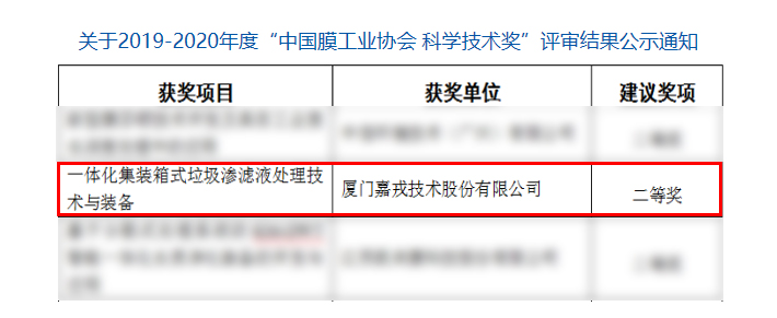 關(guān)于2019-2020年度“中國膜工業(yè)協(xié)會 科學技術(shù)獎”評審結(jié)果公示通知_中國膜工業(yè)協(xié)會.jpg